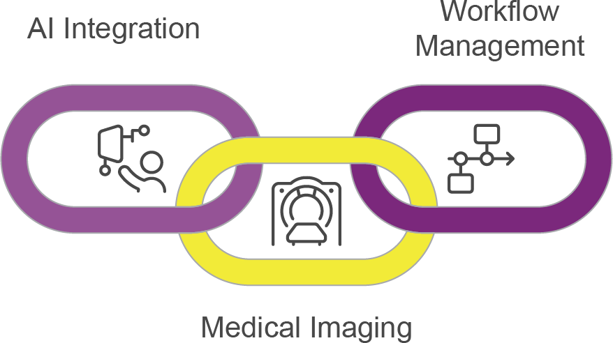 Diagram of AI-Driven Imaging and Workflows