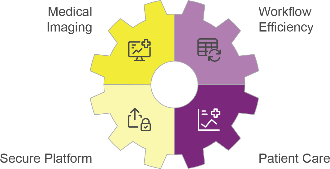 Diagram of AI-Powered Healthcare Transformation