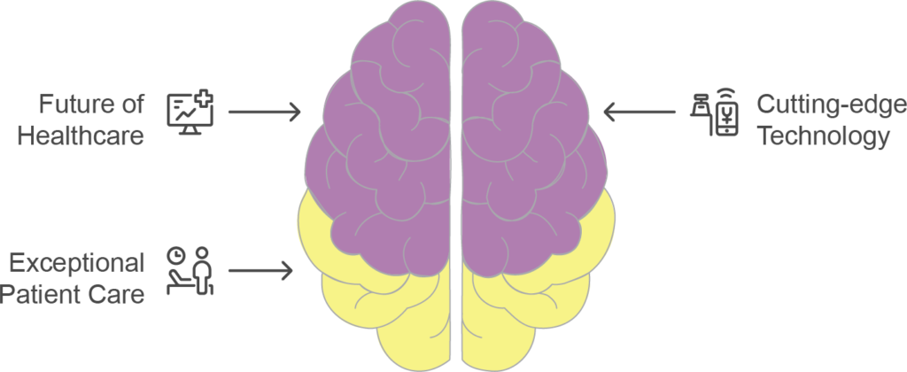 Diagram of Advancing Healthcare With Comiere Health - Diagram